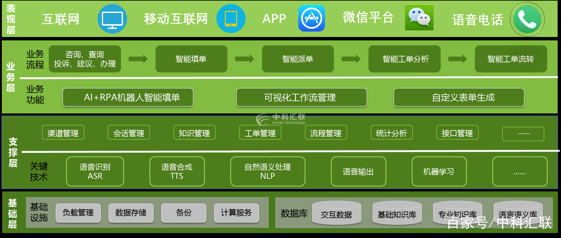 滴滴代刷机器人与发单机器人能解决哪些痛点