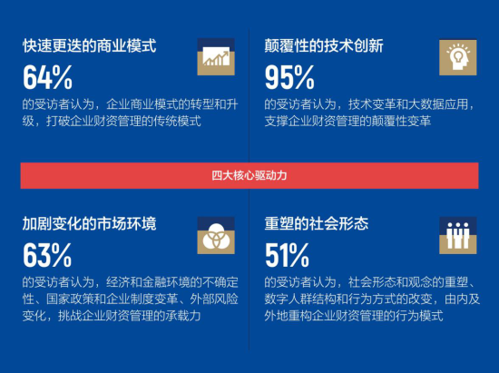 在数字化时代大师代刷业务是什么它为什么重要
