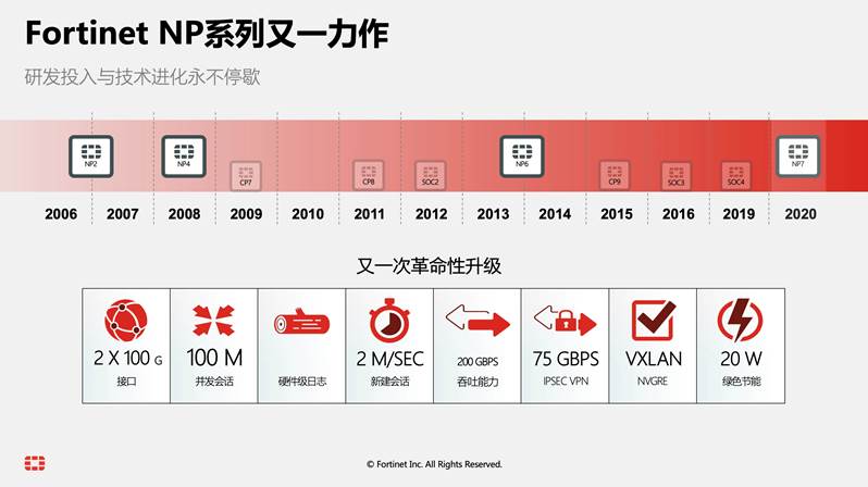 如何安全访问盛世卡盟官网dsw卡盟的独特服务等你探索。
