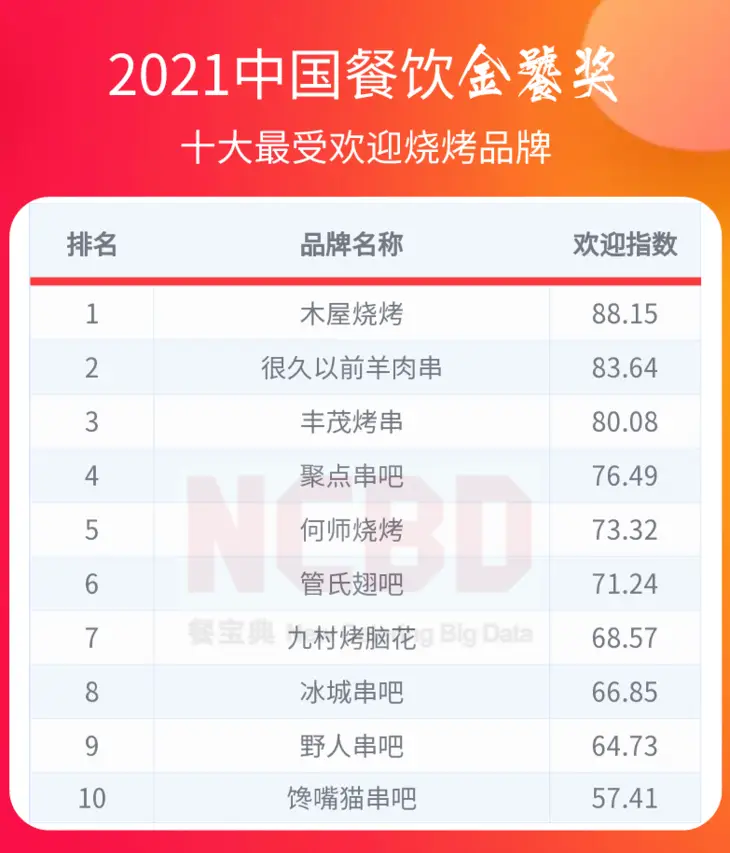 海底捞代刷成长值靠谱吗更新时间要注意什么