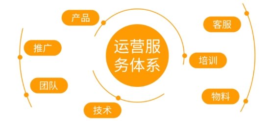在快速变化的市场中盟卡驱动如何助力联盟保持竞争优势