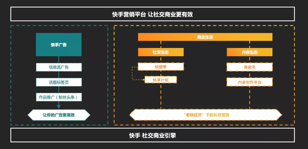 在快手平台上热门代刷服务如何影响用户体验