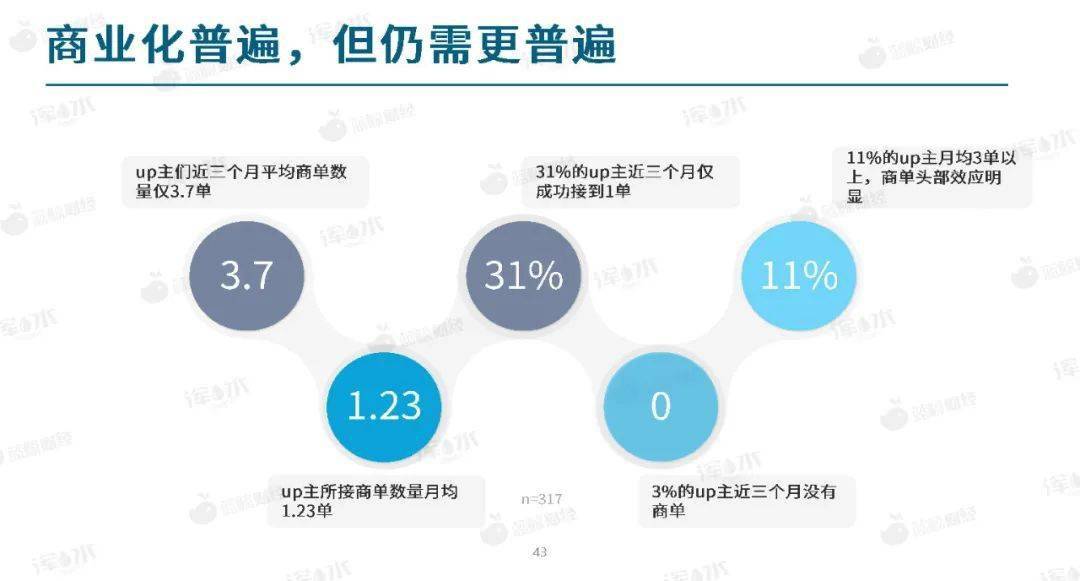 在当今的电子商务环境下大众点评代刷流量有效吗