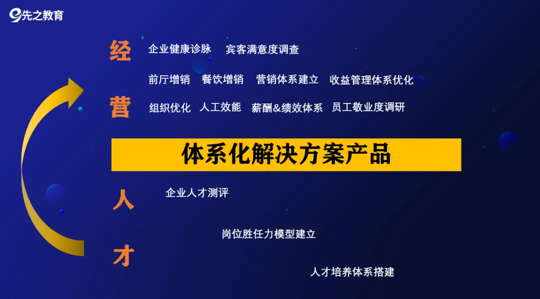 在数字学习时代学习通刷课代刷服务可行吗