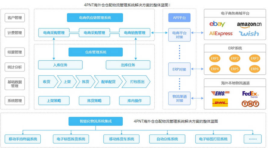在当今网络生态下为什么代刷服务显得如此关键