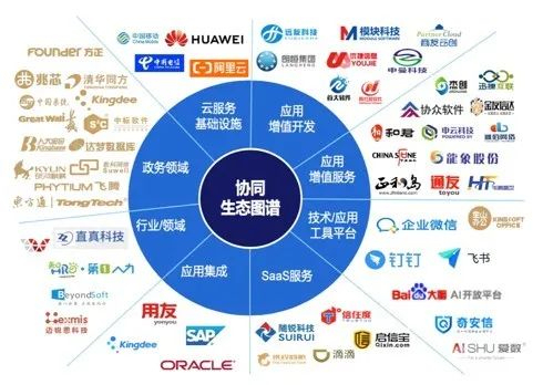 如何安全高效使用林代网刷服务提升业务增长