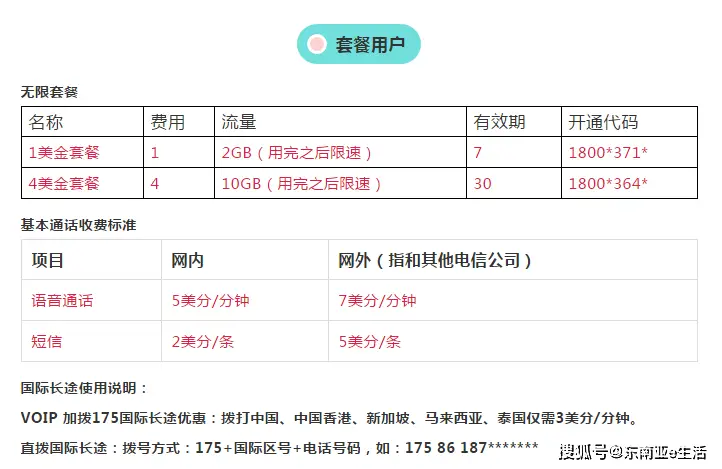 流量卡卡商平台怎么选流量卡商盟来支招