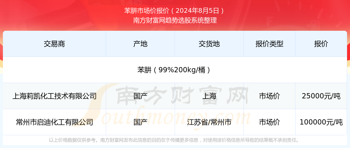 白羊卡盟价格趋势白羊座卡莉尔卡片值多少钱