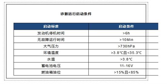 如何提升酷奇红嘴卡盟排气系统的工作效率