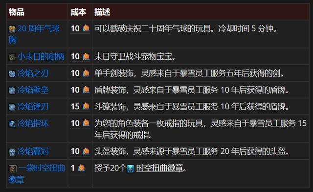 如何最划算刷五周年代币并获得五周年称号