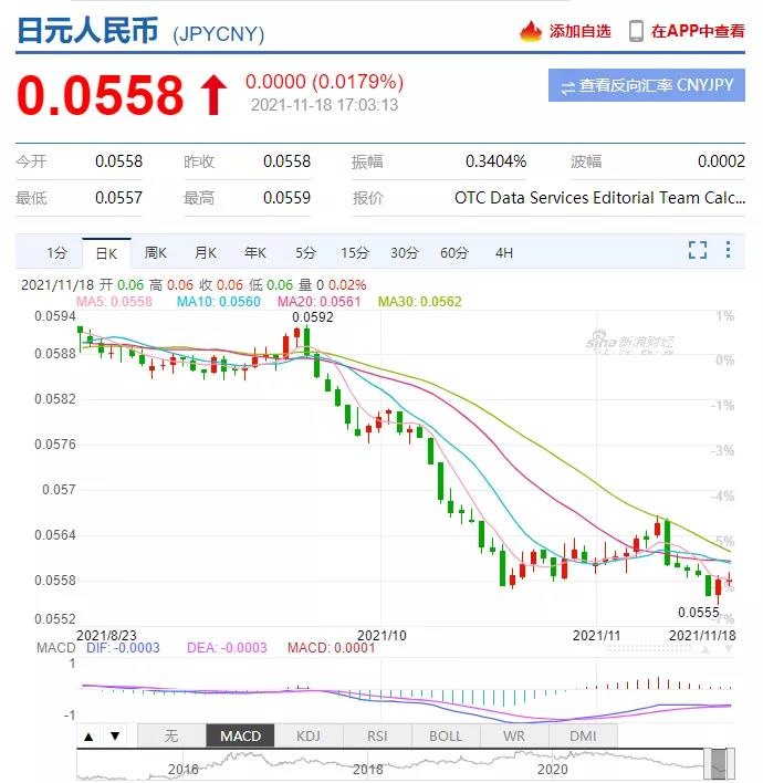 海淘代刷低汇率违法吗代购汇率陷阱需警惕