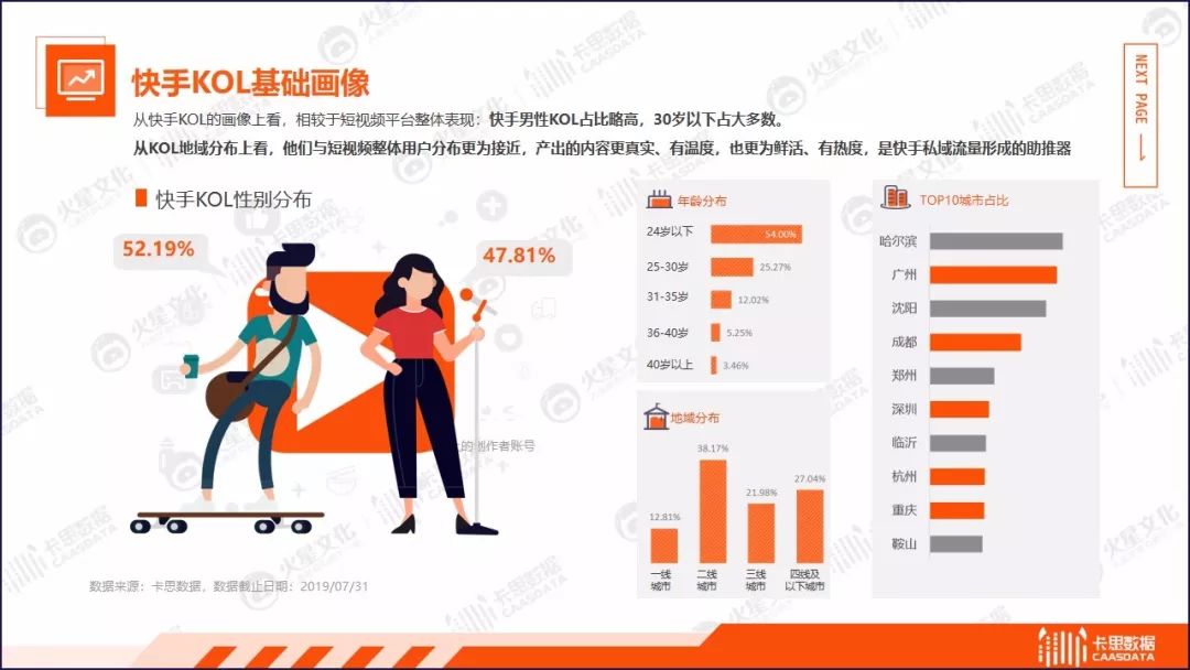 在快手平台上评论代刷业务对内容创作者有何影响