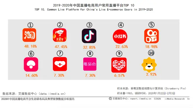 在快手短视频平台上如何让卡盟网站获得更多点赞