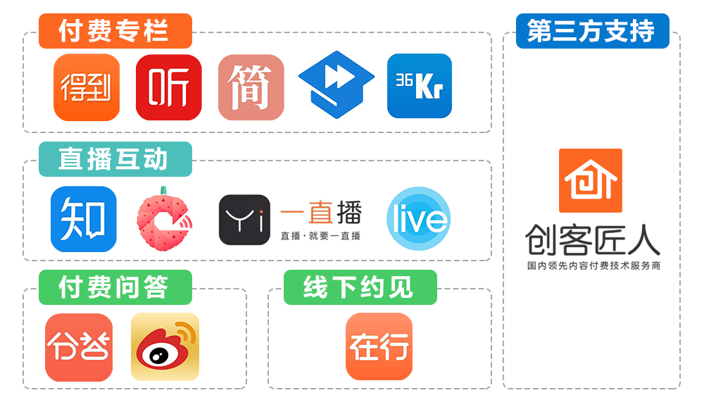 寻道大千卡盟与千寻卡盟平台怎么选不踩坑