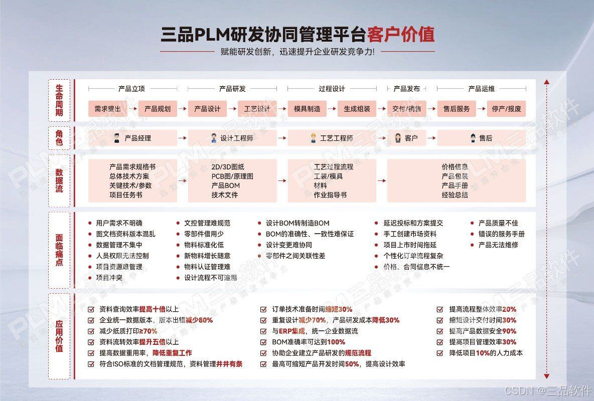 在当今竞争激烈的市场中辅助先锋卡盟平台如何与辅助卡盟携手共创价值