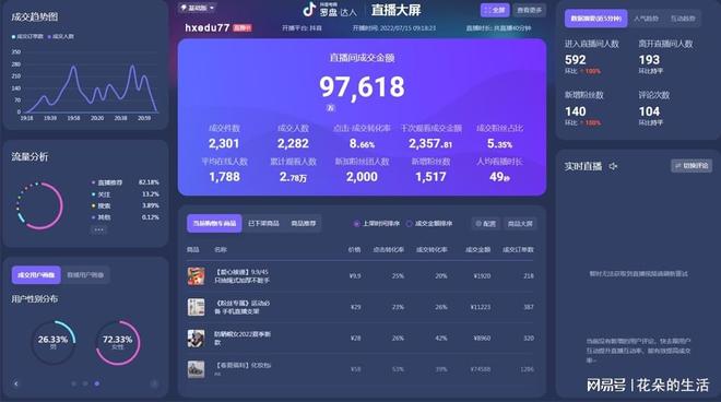 直播人气数据代刷刷量提升热度还是毁掉信任