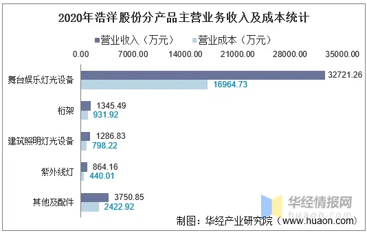 浩洋代刷与浩洋软件哪个更高效提升账号权重