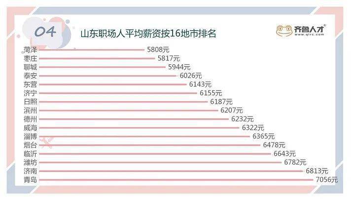 滨州盟威戴卡涂装工资多少倒班安排如何求职者必看