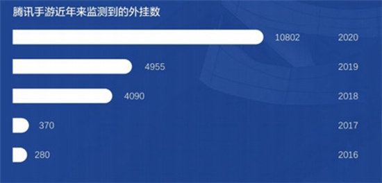 游戏辅助卡盟堡垒货源站如何击败90%的竞争者