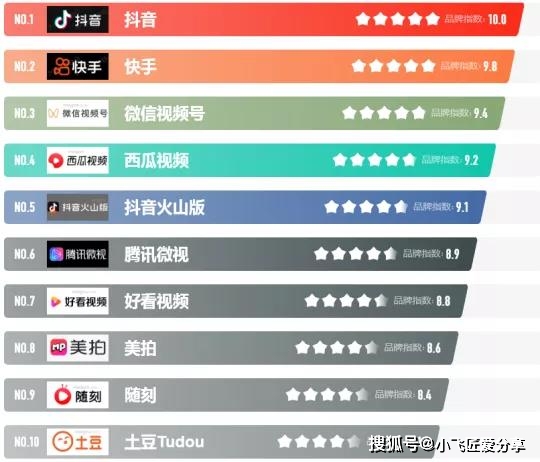 游泳代刷靠谱吗游泳赚钱这条路走得通吗