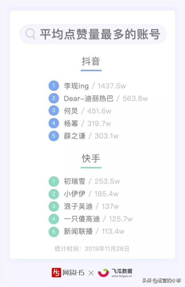 在快手平台上代刷赞神器真的能增加你的点赞量吗