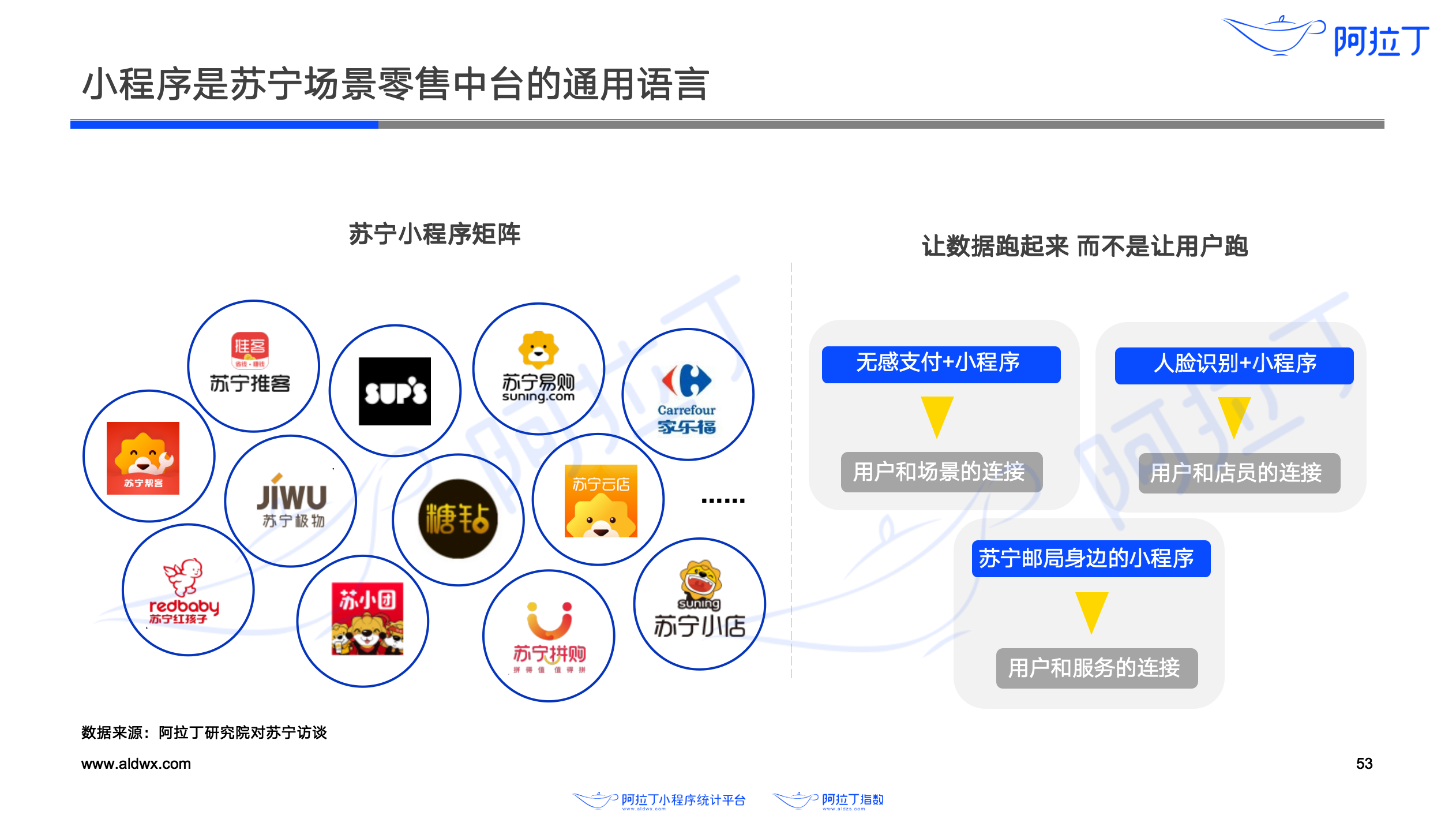 在当今互联网时代小二代和小e在刷平台与代刷服务中有什么区别