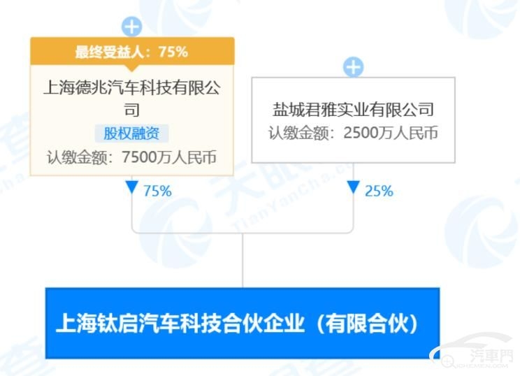 滨州盟威戴卡本科和盟威戴森到底是什么关系