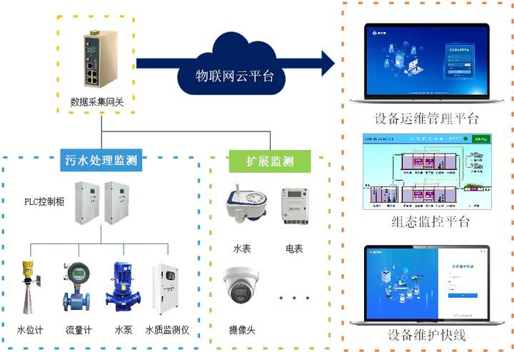 皓天代刷设备怎么选高效解决方案助你提升