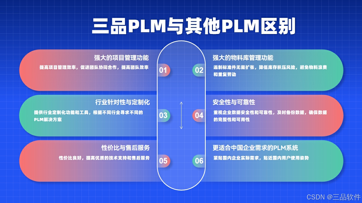 浩辰代刷和浩辰PLM如何协同提升企业效率