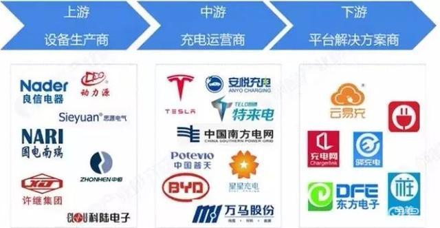 在当今市场左工卡盟和戳戳乐是什么热门产品
