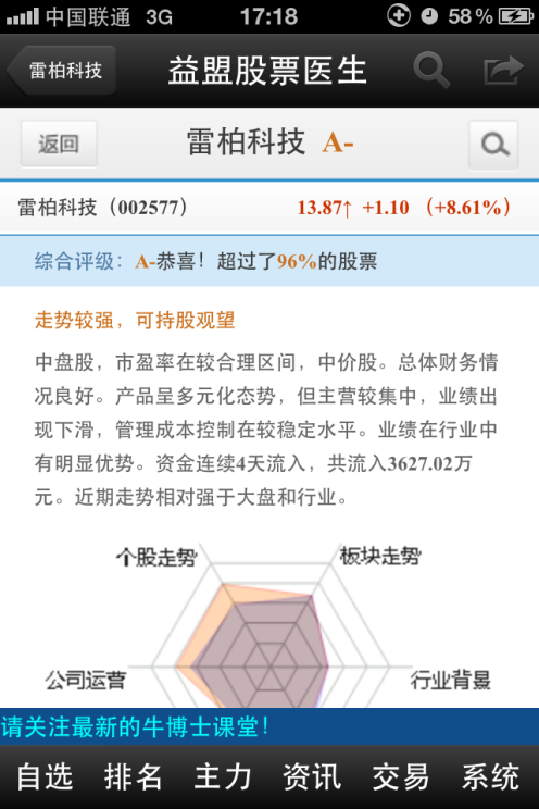 益盟操盘手体验卡能用多久收费标准是什么