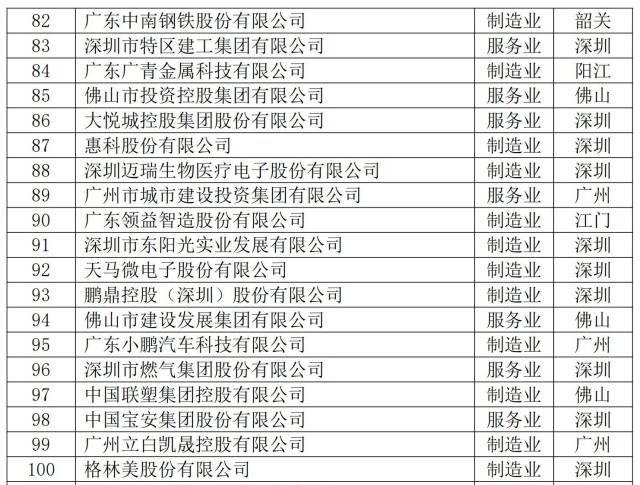 白卡联盟排名前十榜单出炉这些项目为何能登顶