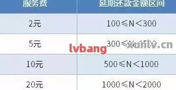 寿光地区谁提供代刷信用卡服务收费标准是什么