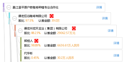 盈江县卡盟挂车公司电话怎么查一键获取