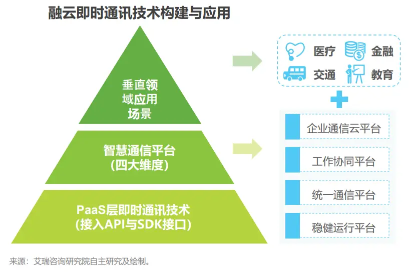 盟联智能卡赋能盟卡平台如何实现高效协同