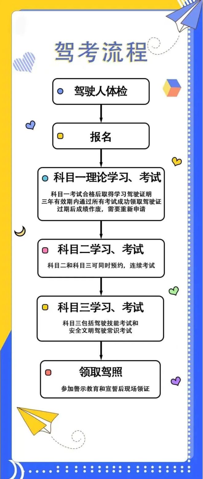 洛阳教练代刷学时真的能帮你快速拿证吗