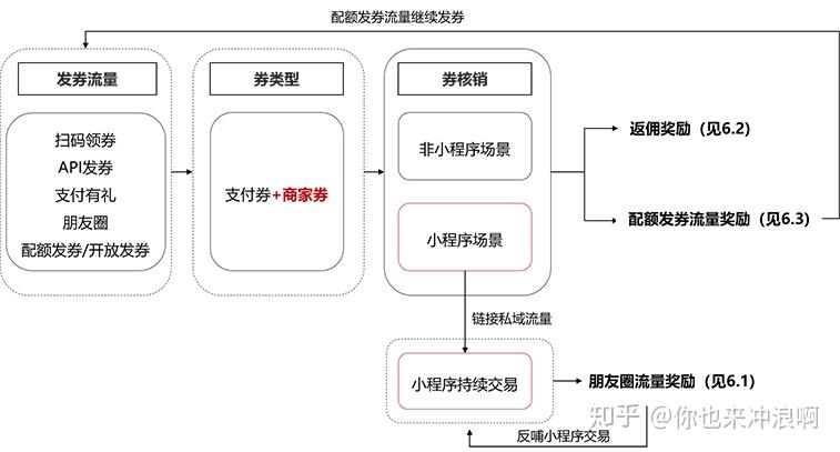 在微信平台上商户代刷服务的主要内容和运作机制是什么