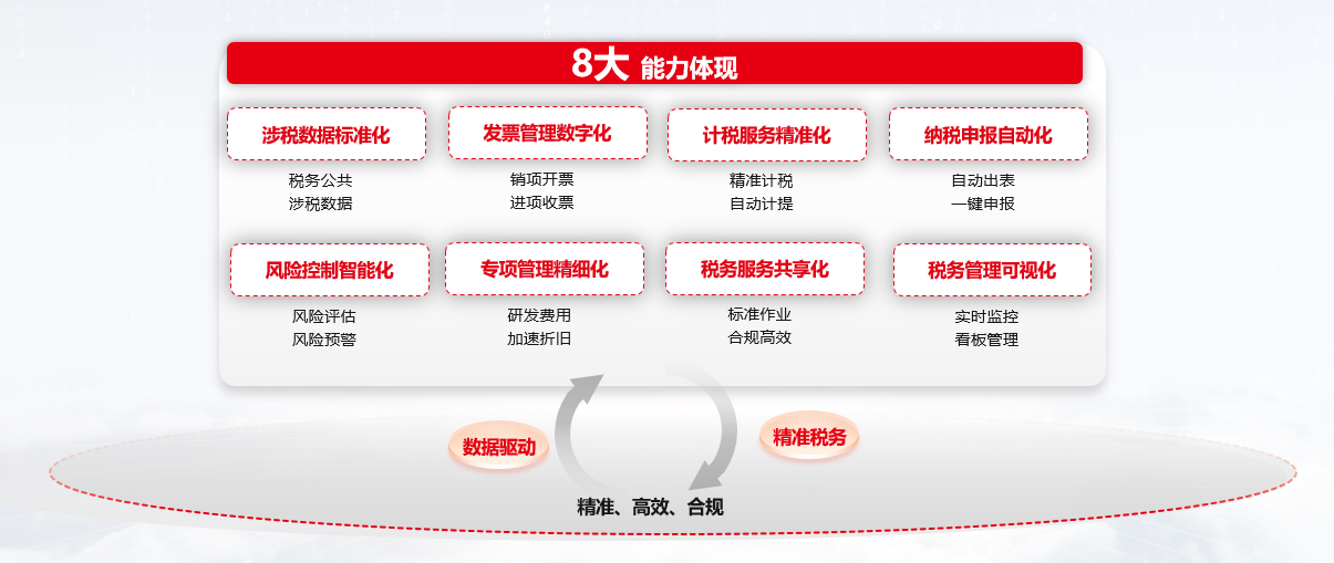 泽新卡盟和泽盟科技如何构建高效卡盟生态