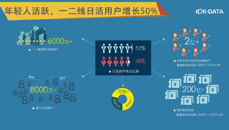 在快手生态中刷赞业务卡盟的核心功能是什么