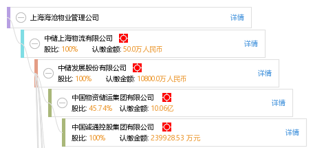 海沧物业卡盟招聘难题3招破解人才缺口