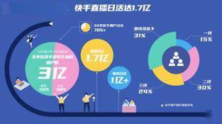 在快手生态中代刷服务如何影响用户体验
