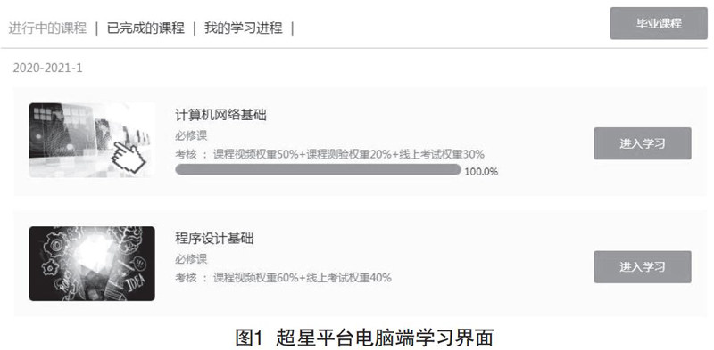 百万扩招背景下网课代刷为何成学生刚需