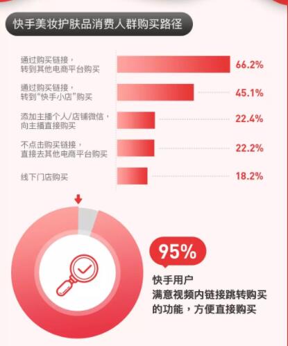 用户在快手平台使用观看代刷服务有风险吗