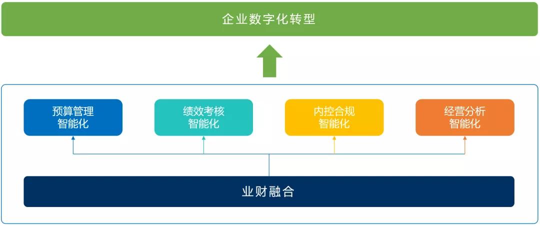 在数字化时代子天业务代刷是否适合您的需求