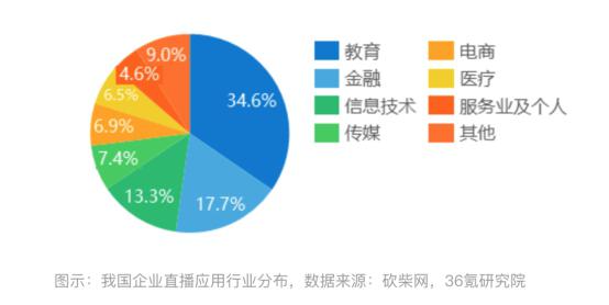 在数字化时代夸代刷如何助力企业实现增长