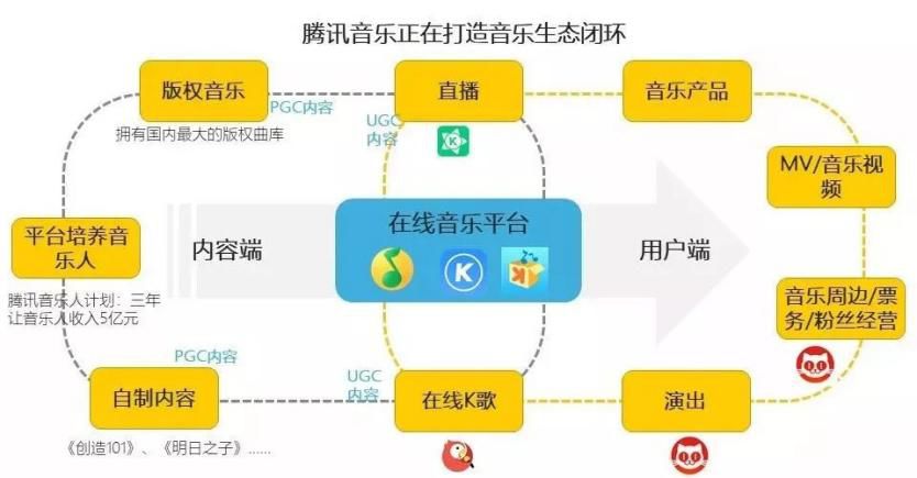 在数字时代小叶代刷平台和小铺的代刷服务是什么
