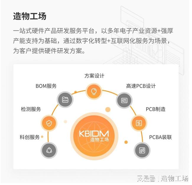如何快速高效掌握自助下单平台代刷64的秘诀