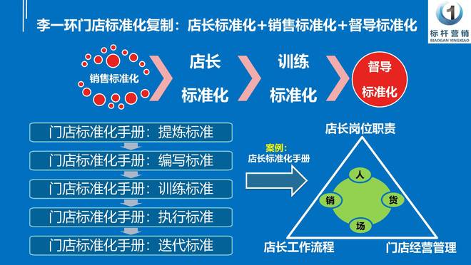 百货代刷业务如何提高店铺销量与客户满意度
