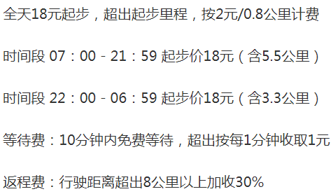 洪师傅代驾单子多吗刷积分软件助接量提升