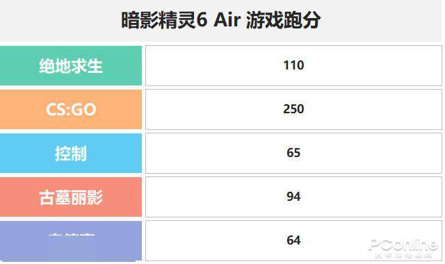 海城代刷和游戏代练如何高效提升游戏体验